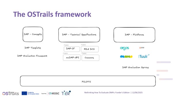 Rethinking DMP Evaluation 1