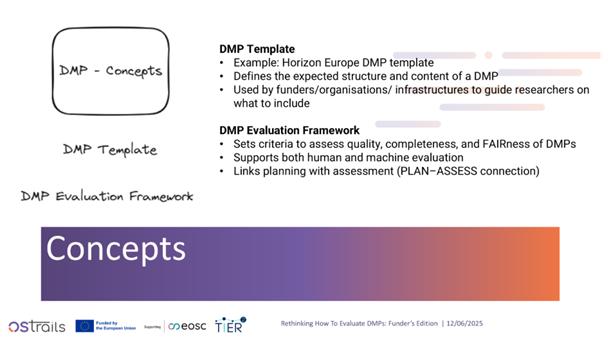 Rethinking DMP Evaluation 2