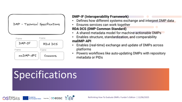 Rethinking DMP Evaluation 3
