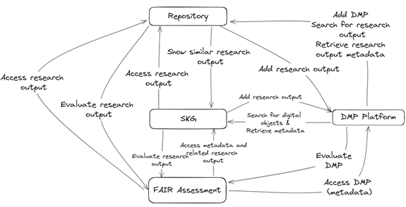 Generic pathways diagram including all the feedback received d1.1 fig.7